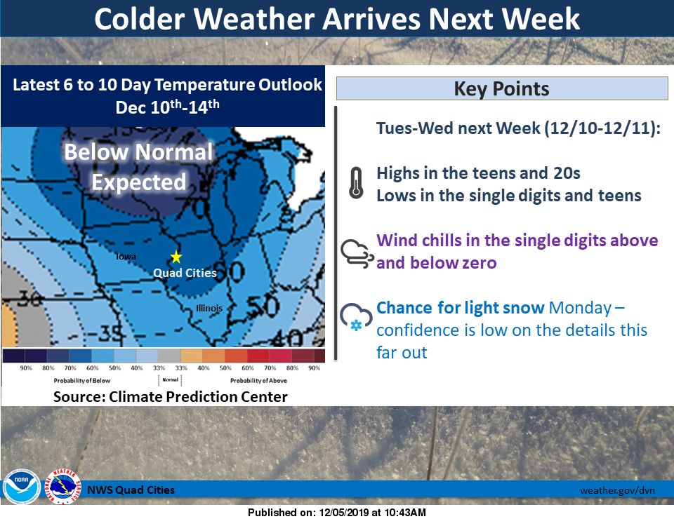 NWS: Cold